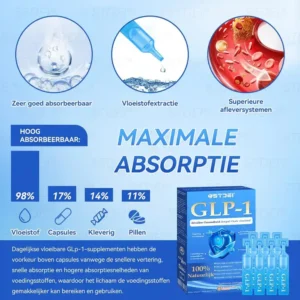 STDEI® GLP-1 Weight Loss Health Ampoule Oral Liquid