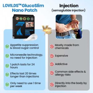 LOVILDS® GlucoSlim Nano Patch