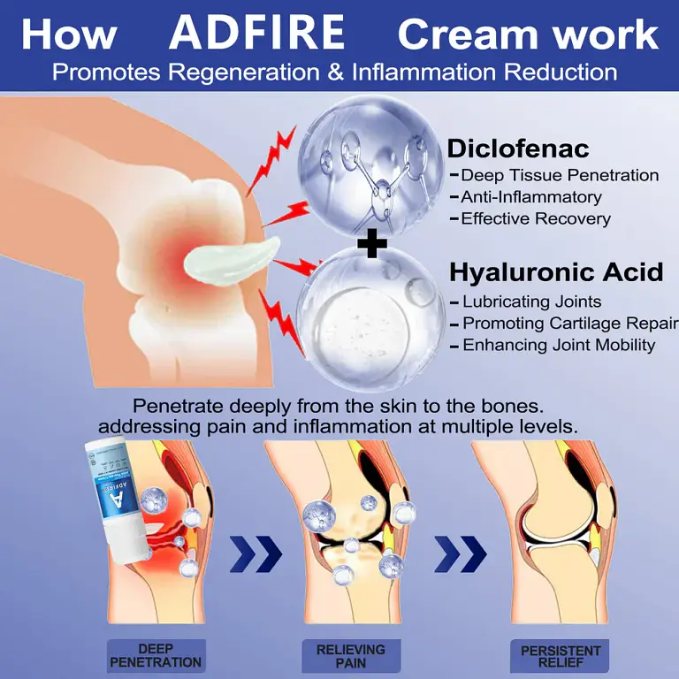 ADFIRE® Dual Action Joint Therapy Cream
