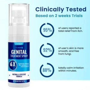 Cvreoz® Genital Treatment Spray