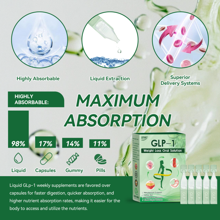 STDEI® GLP-1 Weight Loss Oral Solution