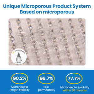 LOVILDS® GlucoSlim Nano Patch