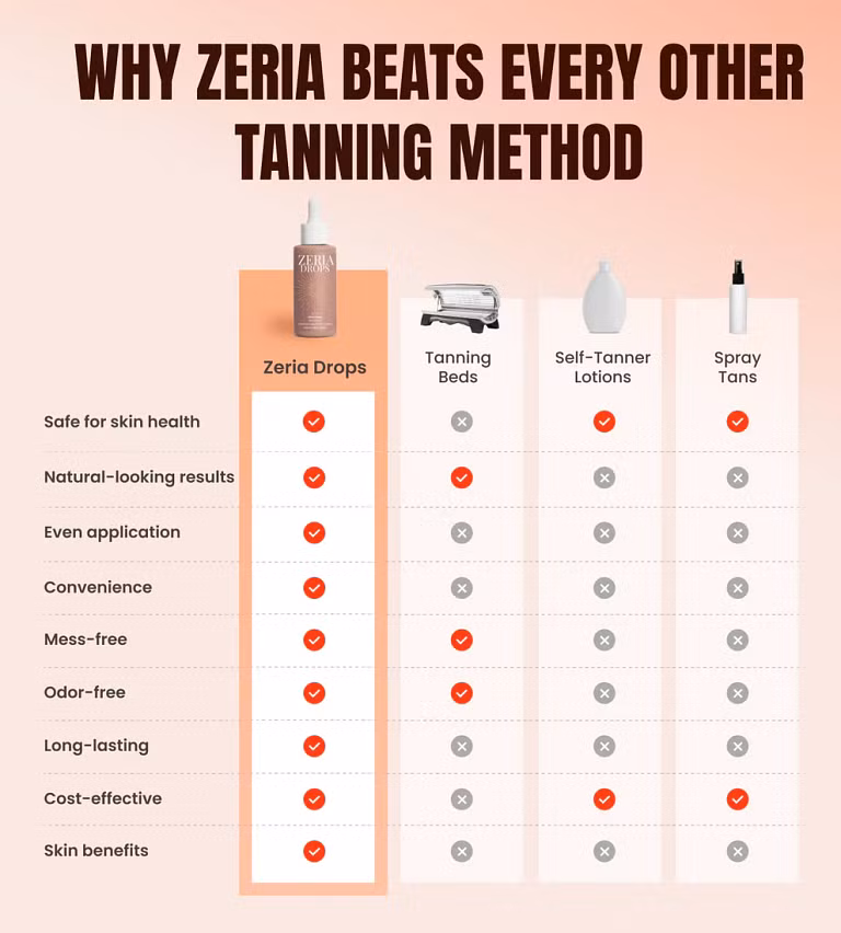 Zeria Drinkable Tanning Drops image Zeria Drinkable Tanning Drops