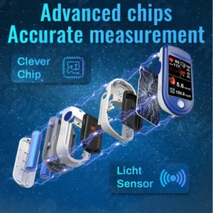 Remifa Non-Invasive Blood Glucose Meter