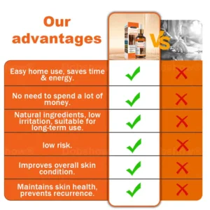 Dobshow® Acanthosis Nigricans Treatment Oil