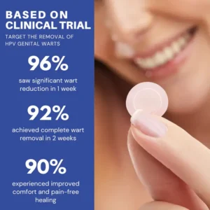 Fivfivgo® Microneedle HPV Genital Warts Removal Patch