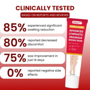 ODALIT™ SwellCare Advanced Lymphatic Drainage Massage Cream