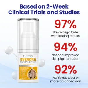 Oveallgo® Evenora Herbal Spray image Oveallgo® Evenora Herbal Spray