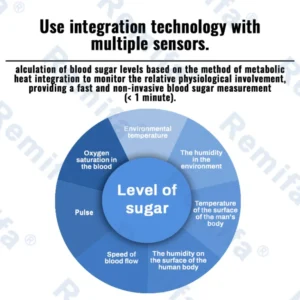 Remifa Non-Invasive Blood Glucose Meter