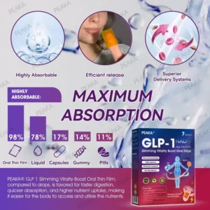 PEAKA® GLP‑1 Slimming Vitality Boost Oral Strips