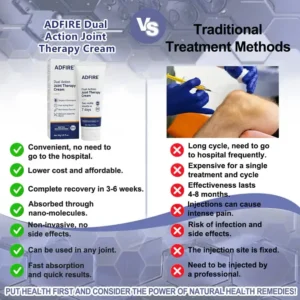 ADFIRE™ Dual Action Joint Therapy Cream