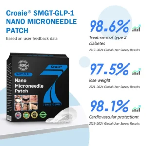 CROAIE® Nail Fungus Care Patches® Nano Microneedle Patch with SMGT-GLP-1 image CROAIE® Nail Fungus Care Patches® Nano Microneedle Patch with SMGT-GLP-1