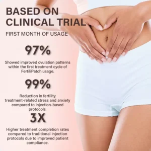 Oveallgo® FertiliPatch Microneedle Fertility Enhancement System