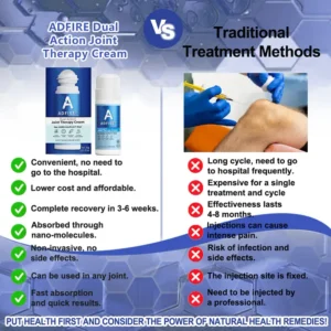 ADFIRE® Dual Action Joint Therapy Cream