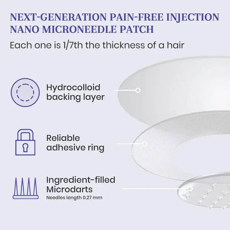 Honxi® NIDDK-Tirzepatide Nano Microneedle Patch 7 Honxi® NIDDK-Tirzepatide Nano Microneedle Patch