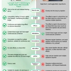 Lercea® NIDDK-Tirzepatide Slimming & Health Nano Microneedle Patch image Lercea® NIDDK-Tirzepatide Slimming & Health Nano Microneedle Patch