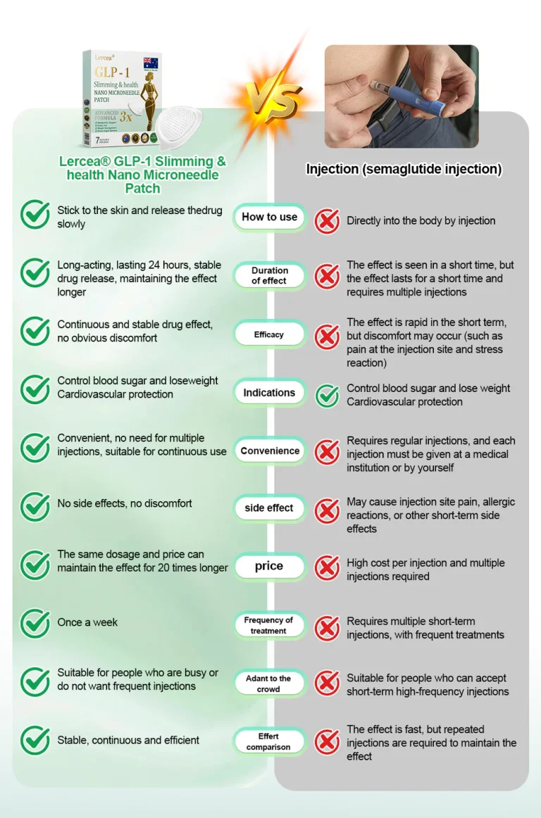 Lercea® NIDDK-Tirzepatide Slimming & Health Nano Microneedle Patch image Lercea® NIDDK-Tirzepatide Slimming & Health Nano Microneedle Patch