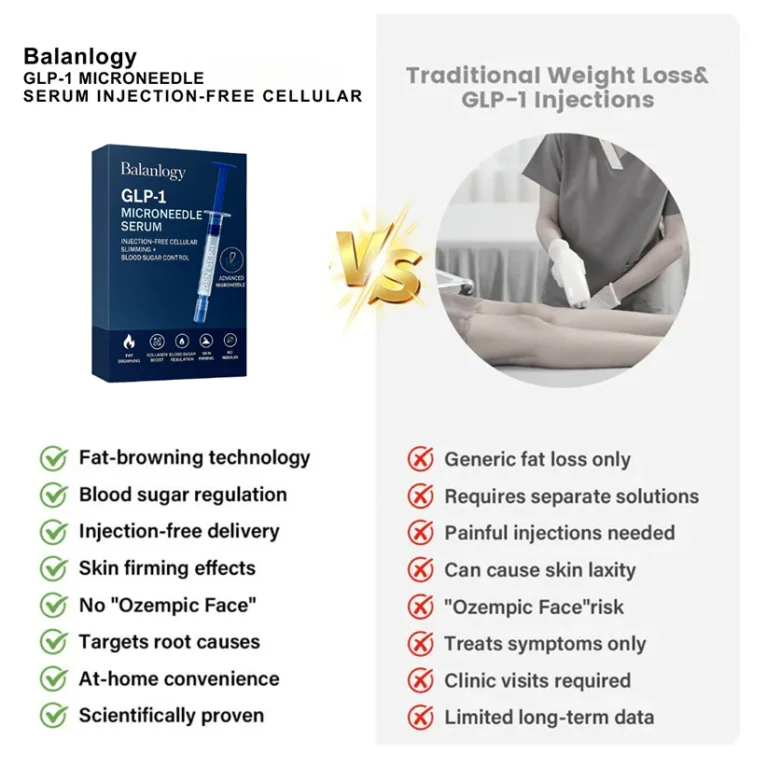 Balanlogy: GLP-1 Weight Loss That Actually TIGHTENS Your Skin