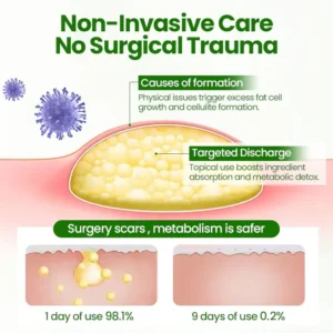 Cvreoz® DermaLump Relief Spray