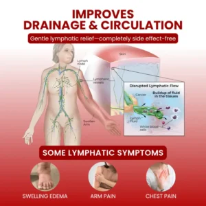 ODALIT™ SwellCare Advanced Lymphatic Drainage Massage Cream