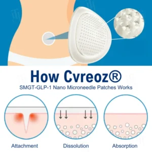 Cvreoz® SMGT-GLP-1 Nano Microneedle Patches image Cvreoz® SMGT-GLP-1 Nano Microneedle Patches