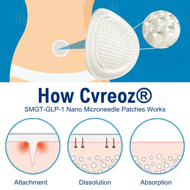 Cvreoz® SMGT-GLP-1 Nano Microneedle Patches image Cvreoz® SMGT-GLP-1 Nano Microneedle Patches