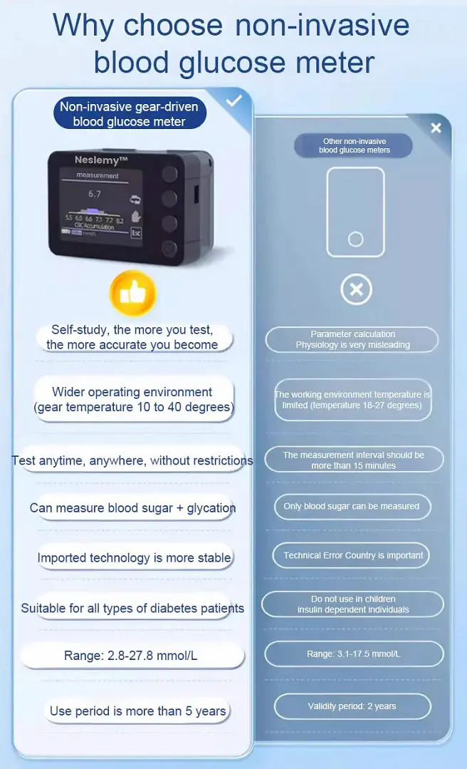 Neslemy™ Advanced Non-Invasive GlucoseMonitor-99.9% Accuracy + Exclusive Gift 7 Neslemy™ Advanced Non-Invasive GlucoseMonitor-99.9% Accuracy + Exclusive Gift
