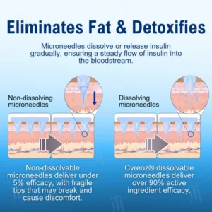 Cvreoz® SMGT-GLP-1 Nano Microneedle Patches image Cvreoz® SMGT-GLP-1 Nano Microneedle Patches