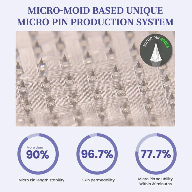 Honxi® NIDDK-Tirzepatide Nano Microneedle Patch 5 Honxi® NIDDK-Tirzepatide Nano Microneedle Patch