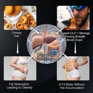 Piguiay® GLP-1 Moringa Slimming & Health Boost Drops