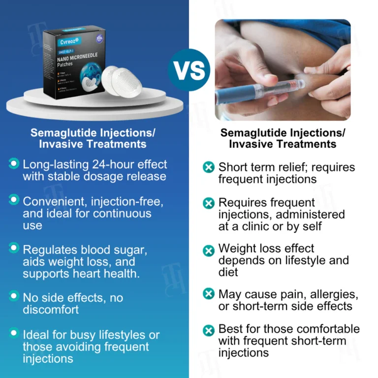 Cvreoz® SMGT-GLP-1 Nano Microneedle Patches image Cvreoz® SMGT-GLP-1 Nano Microneedle Patches