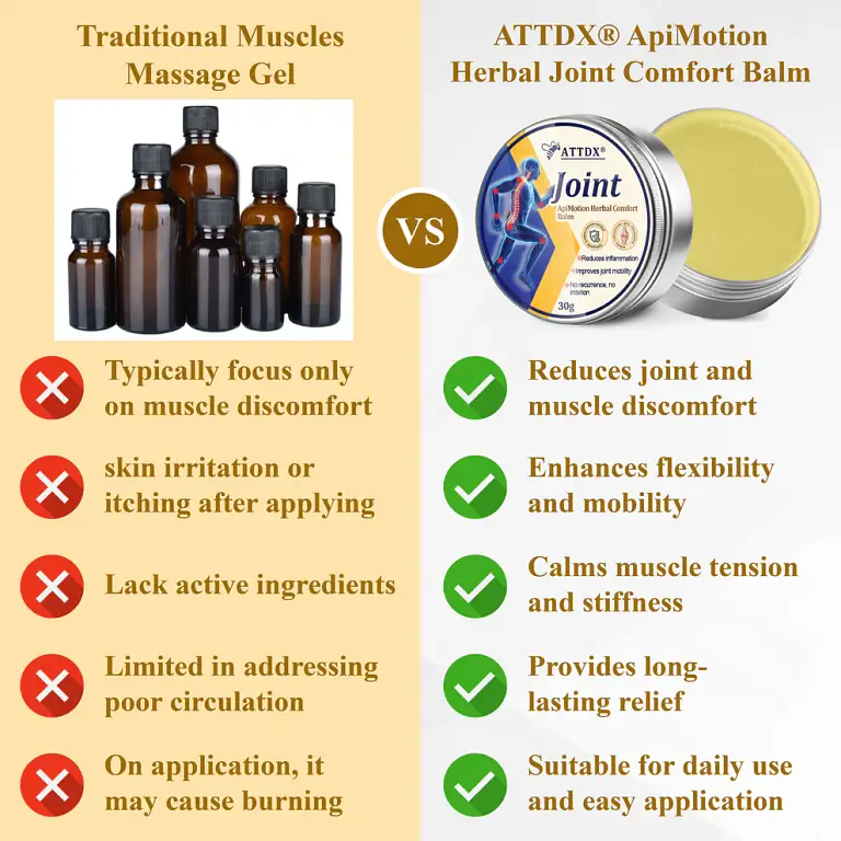 ATTDX® ApiMotion Herbal Joint Comfort Balm