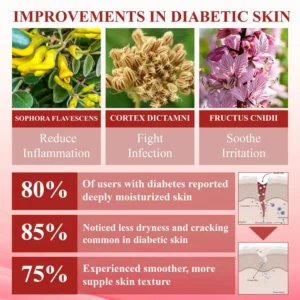 ATTDX® GlucoseGuard Skin Rescue Cream image ATTDX® GlucoseGuard Skin Rescue Cream