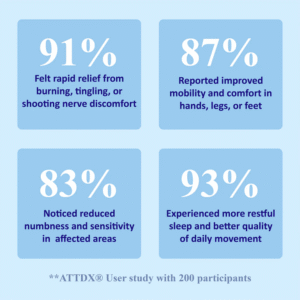 ATTDX® NumbRelief Neuropathy Treatment Cream