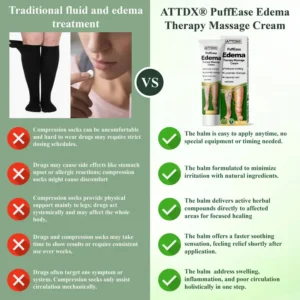 ATTDX® PuffEase Edema Therapy Massage Cream