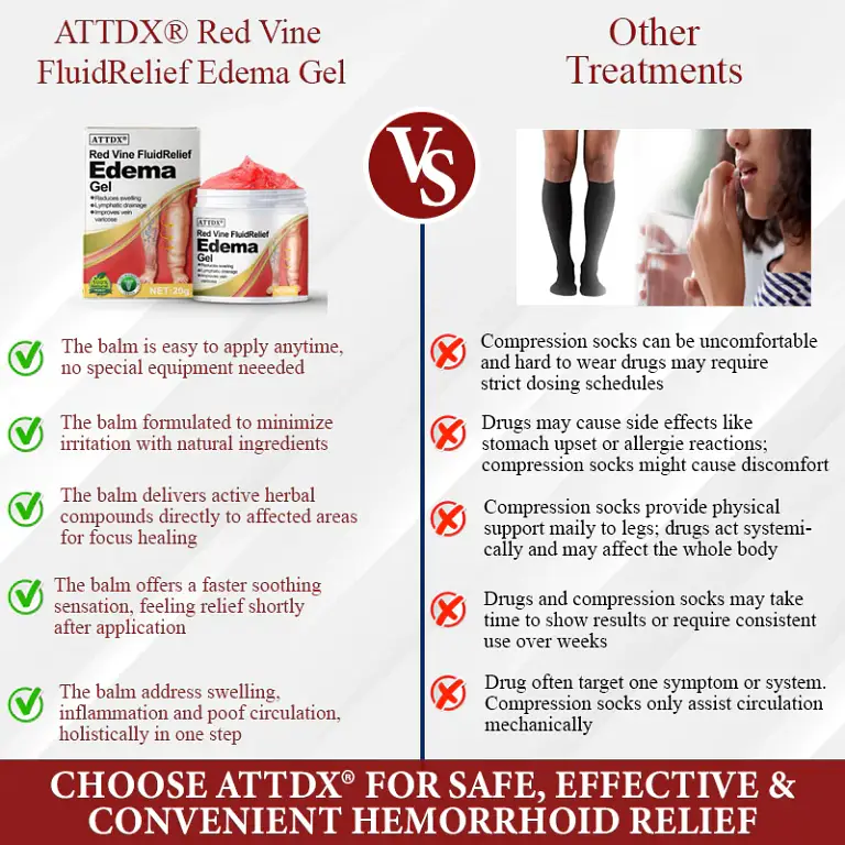 ATTDX® Red Vine FluidRelief Edema Gel