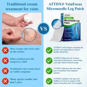 ATTDX® VeinFocus Microneedle Leg Patch