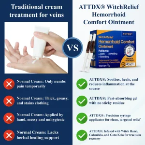 ATTDX® WitchRelief Hemorrhoid Comfort Ointment