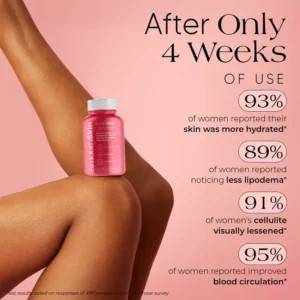 New Maximum Potency Anti-Loose Skin Capsules | Smooth Skin by Sculptique™