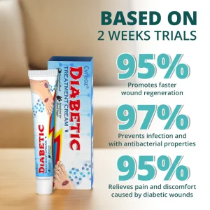 CVREOZ® BioVitaGlyco Diabetes Treatment Cream