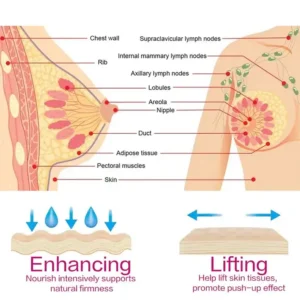 BQYOOM™ 100% Natural Sagging Repair Patch