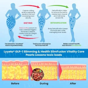 Lyyeto® GLP-1 Slimming & Health SlimFusion Vitality Core Pearls – NAD+ Moringa & ACV