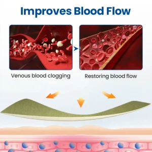 Cvreoz® Varicose Veins Patch 14 Cvreoz® Varicose Veins Patch