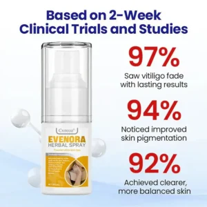 CVREOZ® Evenora Herbal Spray PRO