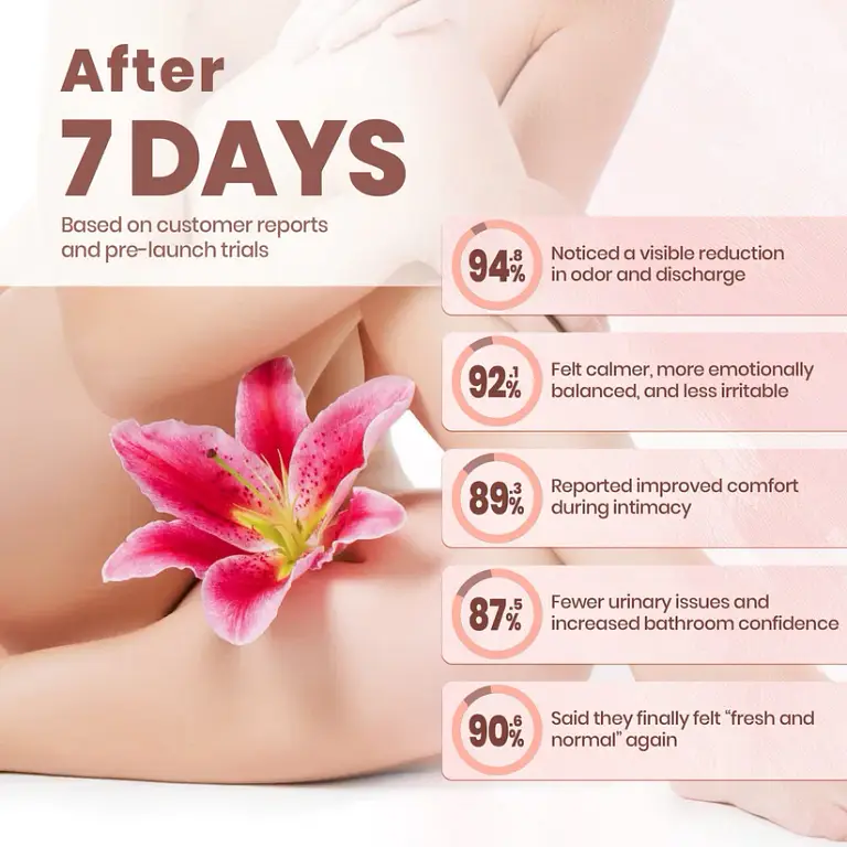 Luhaka® FemNest Feminine Balance Patch image Luhaka® FemNest Feminine Balance Patch