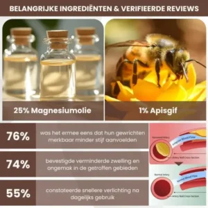 MagniBee™ Joint Support Formula Aerosol | Relieves stiff joints image MagniBee™ Joint Support Formula Aerosol | Relieves stiff joints