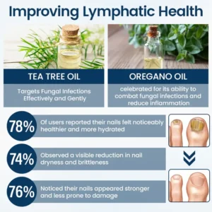 Timilk® OnyxiGuard Fungal Repair Herbal Spray