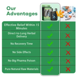 Cvreoz® Herbal Lung Cleansing Inhaler image Cvreoz® Herbal Lung Cleansing Inhaler