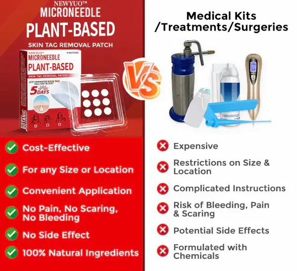 Newyuo® MicroNeedle Botanic Skin Tag Removal Patch