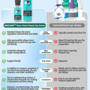 NESLEMY™ Nano Vision Repair Eye Serum